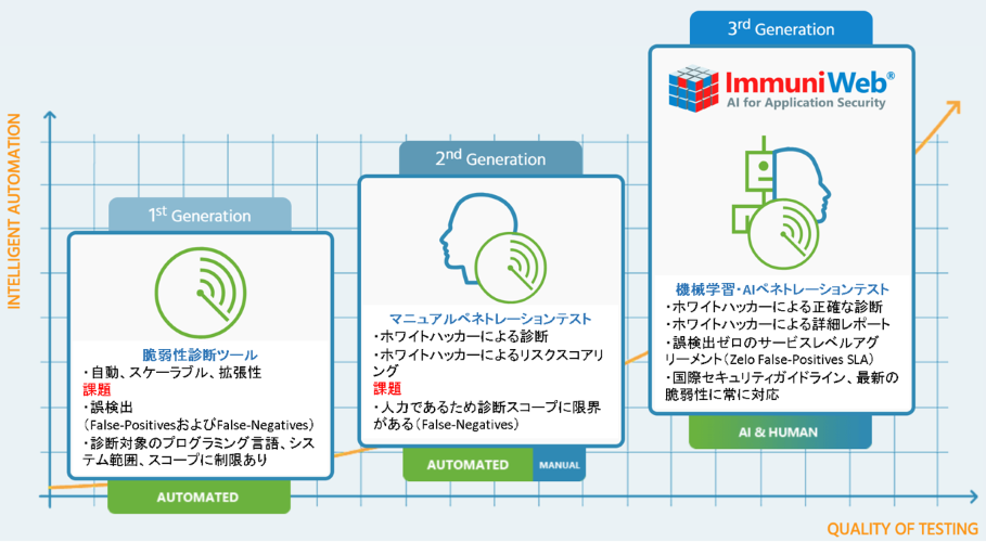 ImmuniWeb