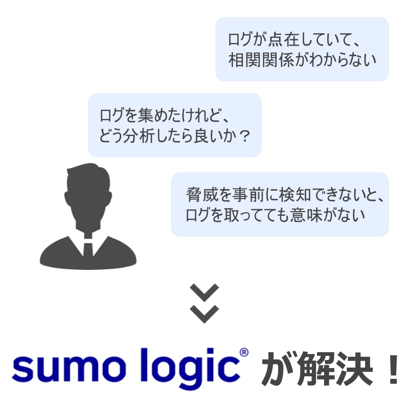 ログ管理の悩みはsumologicが解決