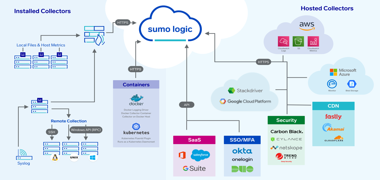 sumologicの特長