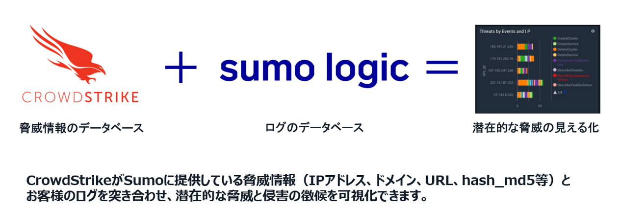 sumologic