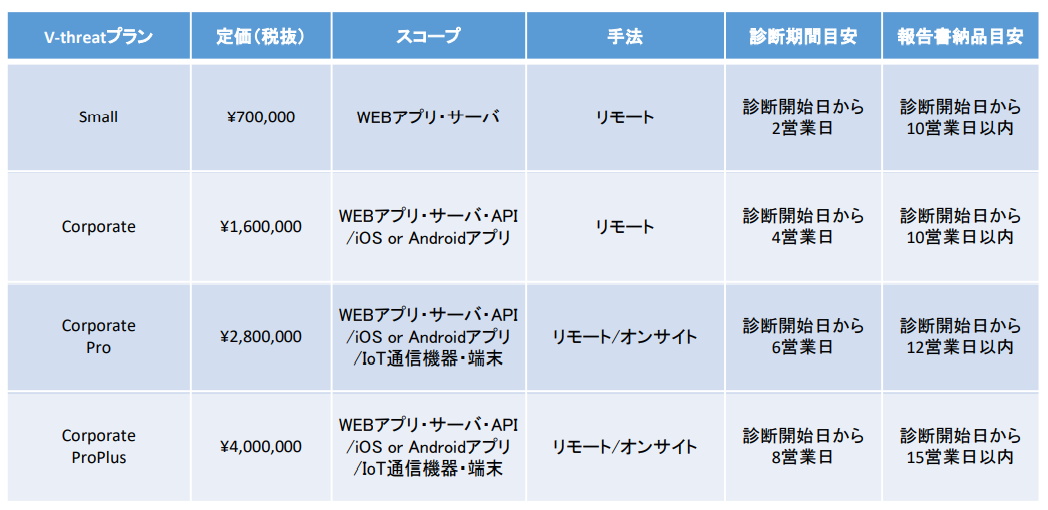 V-threatの価格