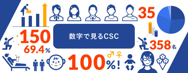 CSCの事業と制度